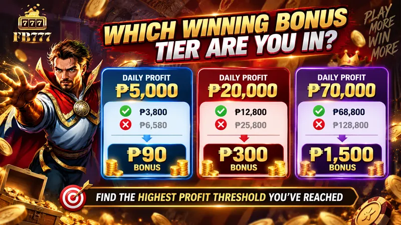 FB777 Winning Bonus examples showing which bonus tier matches daily profit